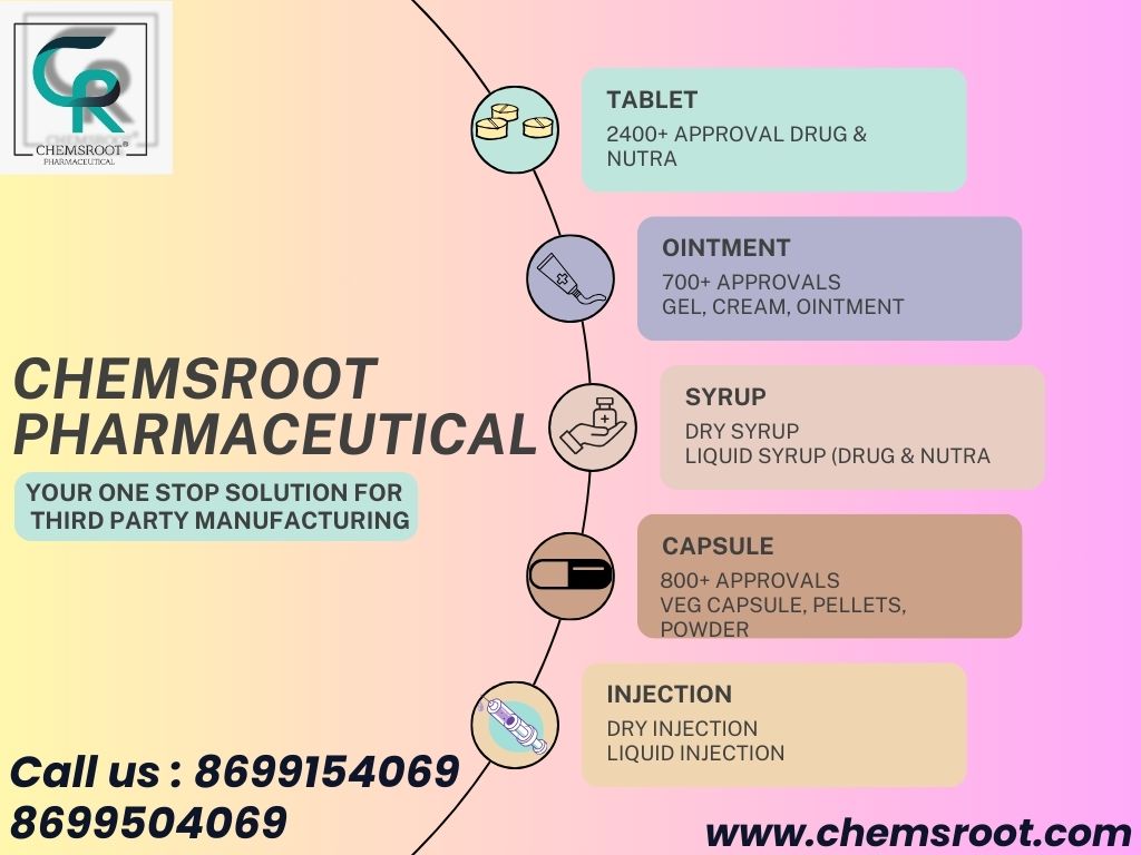 Guide to Pharmaceutical