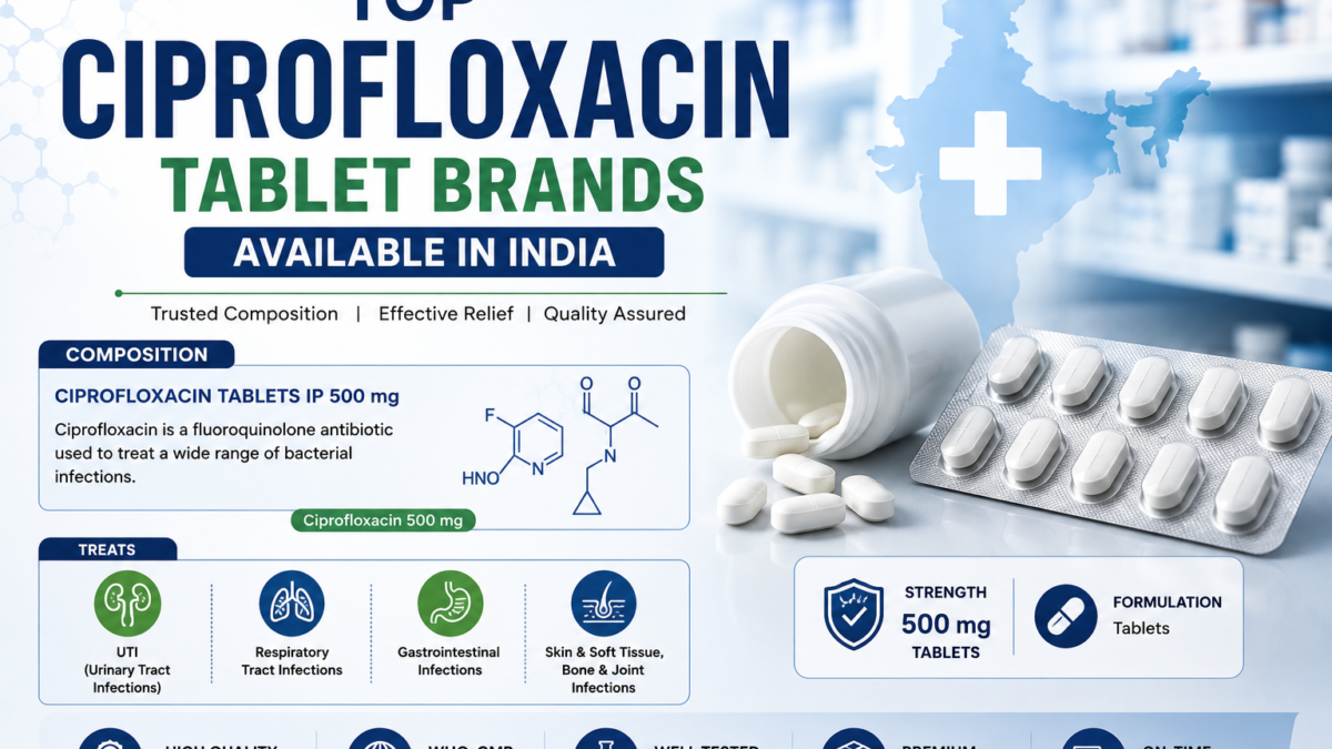 ciprofloxacin tablets