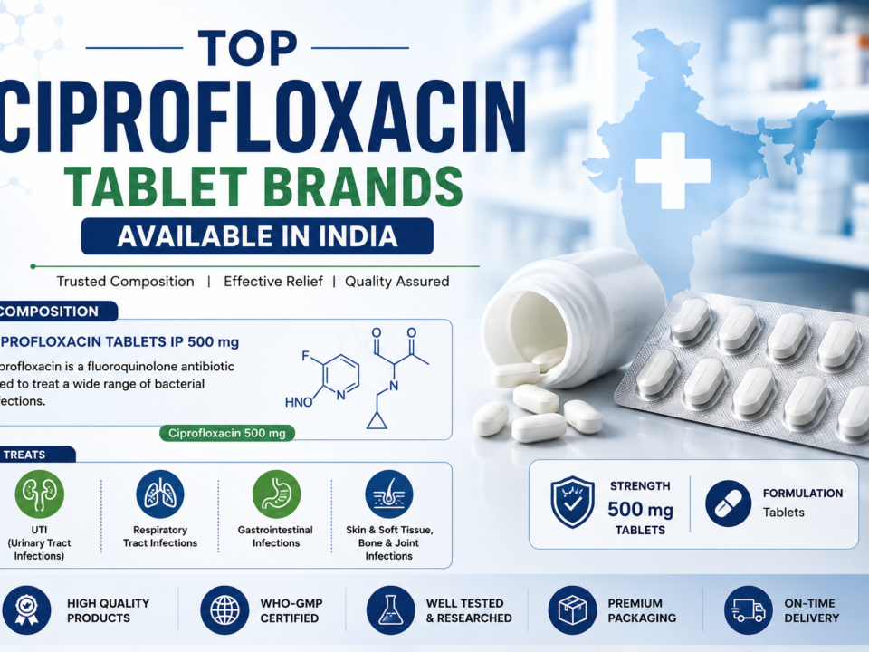ciprofloxacin tablets